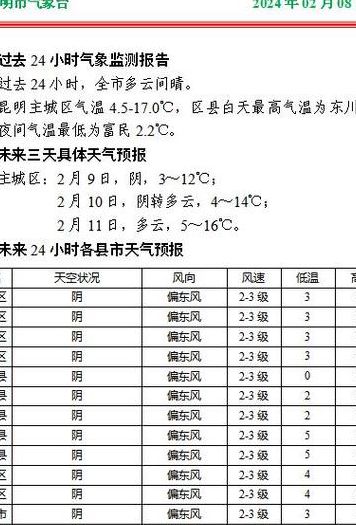 云南西双版纳天气（云南西双版纳天气预报15天查询结果丽江天气）