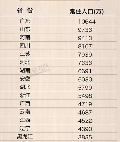 我国人口最多的省（我国人口最多的省级行政单位）