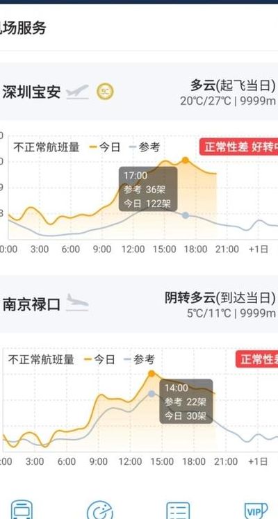 流量控制延误一般多久（飞机因流量控制延误一般多久）