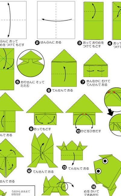 青蛙的折法图解的简单介绍
