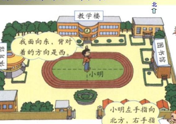 东南西北怎么分方向（早晨面朝太阳东南西北怎么分方向）