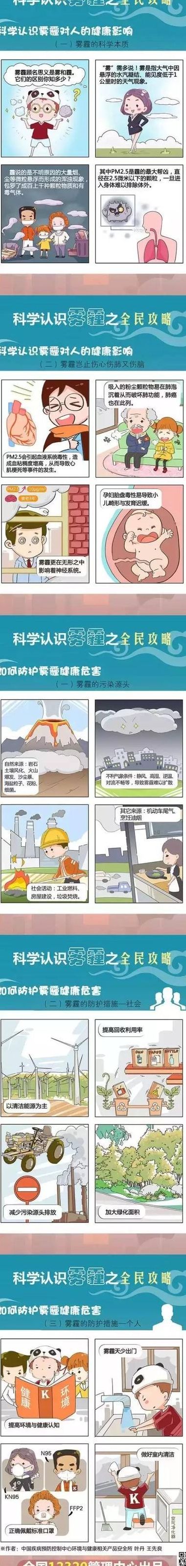 防霾小知识（防霾小策略有哪些）