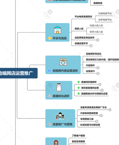 网店推广（网店推广新思维）