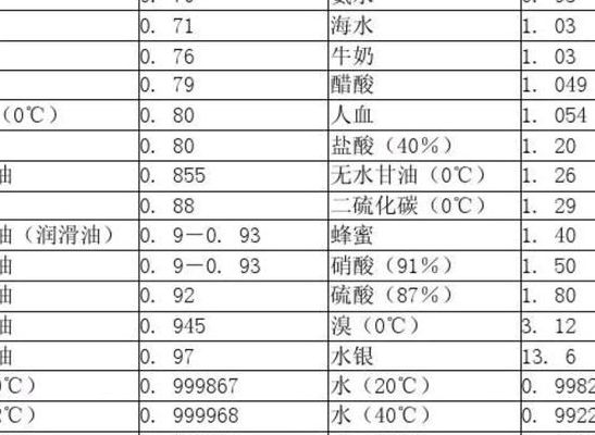 毫克与克的换算关系（毫克与克的换算关系是多少?）