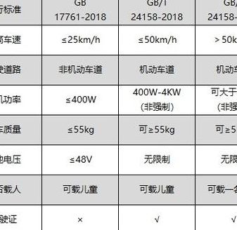 电动车怎么选购技巧（如何挑选电动车）