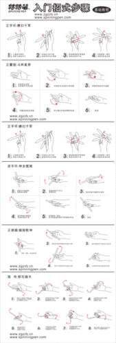 转笔教程新手花式（转笔教程一看就会）