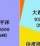 世界四大洋中面积最小的是哪个（世界四大洋中面积最小的是___）