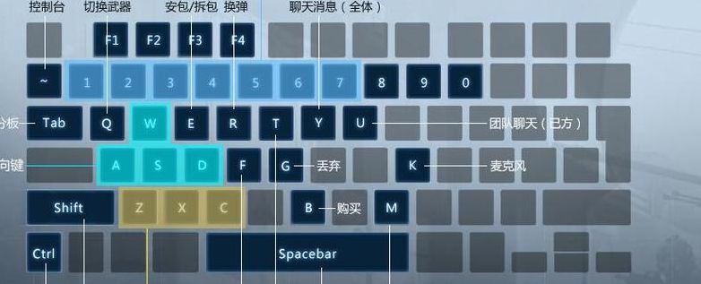 游戏键盘怎么用（游戏键盘怎么用音量键打开）