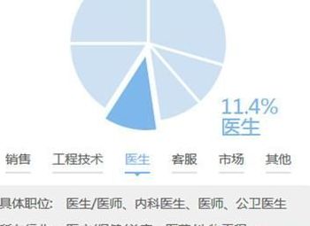 近几年预防医学就业率（近几年预防医学就业率如何）