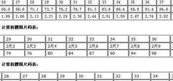 7尺等于多少厘米（腰围27尺等于多少厘米）