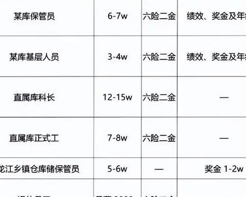 中储粮是什么单位（中粮工资一般多少）