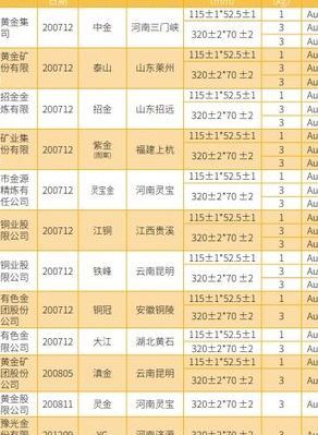 国内4大现货交易所（中国四大现货交易所）