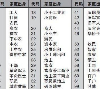 现在家庭出身有哪几种（现在家庭出身有哪几种人）