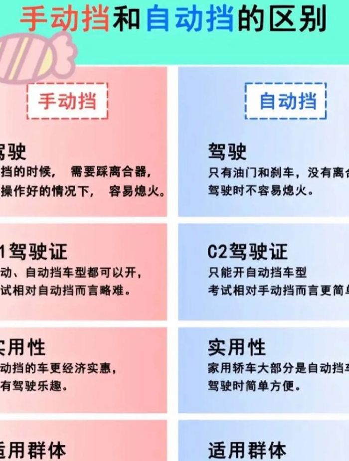 手动挡可以改自动挡吗（考驾证手动挡可以改自动挡吗）