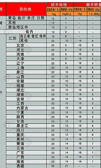 顺丰特惠查询（顺丰特惠费用查询）