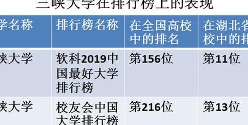 三峡大学一本还是二本（三峡大学是一本线吗）
