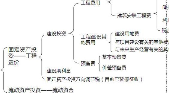 怎么投资（怎么投资别人的项目）