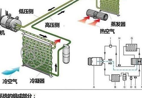 冷凝器的作用（汽车空调冷凝器的作用）