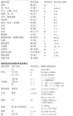 导出单位（国际单位制导出单位）