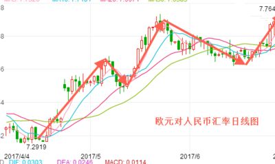 人民币欧元（人民币欧元汇率走势图）