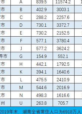 湘车牌号城市代号（36个省车牌名称和字母）