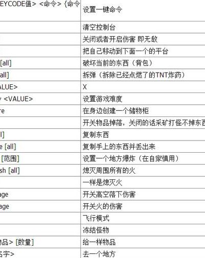 我的世界手机指令大全（我的世界手机指令表大全）