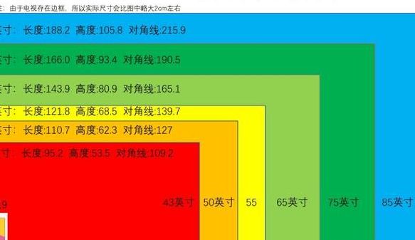5英寸是多少厘米（65英寸是多少厘米）