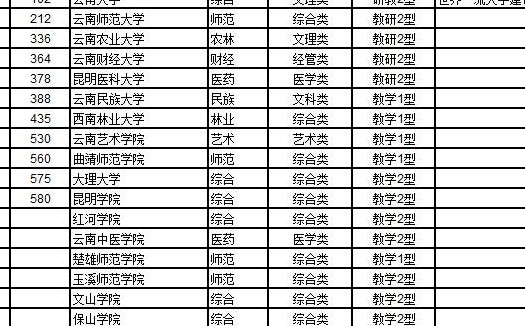 云南最好的三本大学（云南省最好的三本大学）