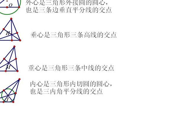 外心是什么（中心 重心 垂心 内心 外心）