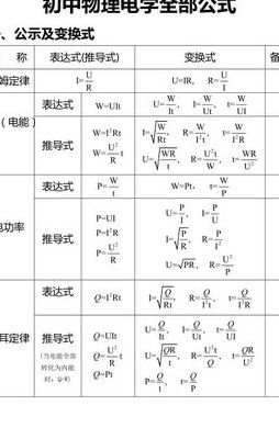 电学公式（电学公式初三）