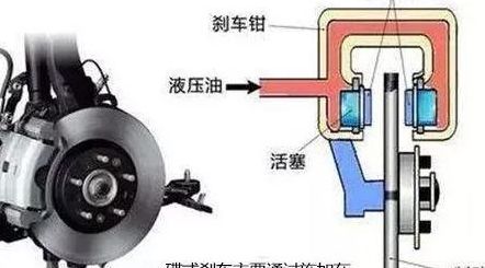 碟刹原理（电动车碟刹原理）