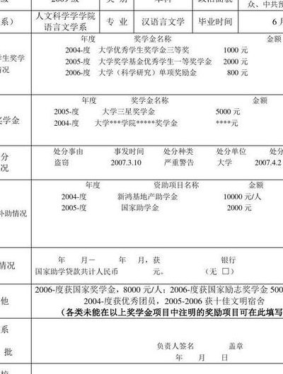 奖惩情况怎么写（学生奖惩情况怎么写）
