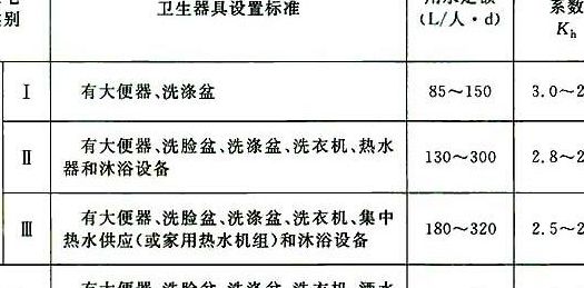 自来水水压标准（居民自来水水压标准）