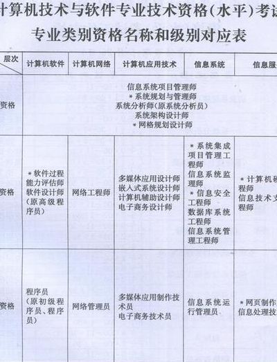 计算机水平一般怎么填（面试计算机水平一般怎么填）