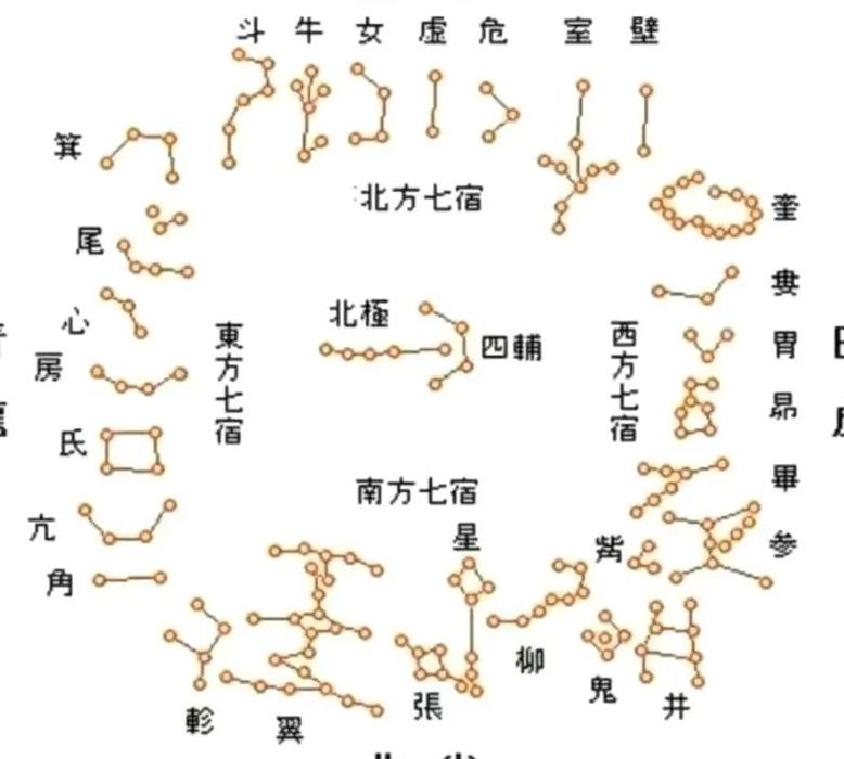 28星宿名字（28星宿名字以及图片）