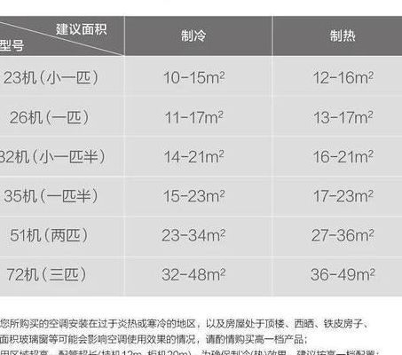 空调舒省模式什么意思（空调上的舒省辅热什么意思）