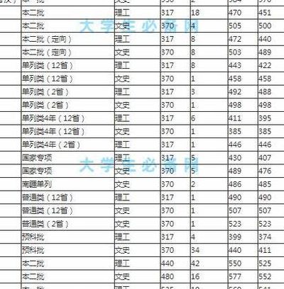 集美大学是一本吗（集美大学是一本吗是985）