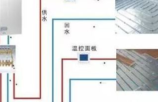 地暖怎么安装（地暖怎么安装示意图）