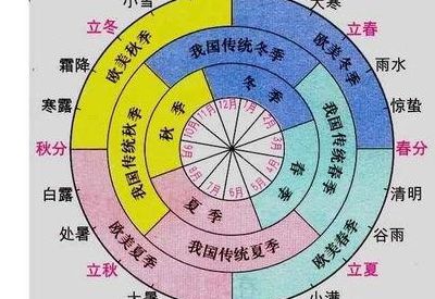 3月是什么季节（12个月怎样划分四季）