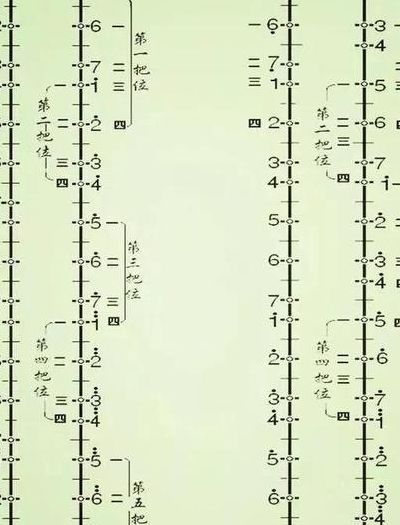 二胡好学吗（二胡好学吗入门要多久）