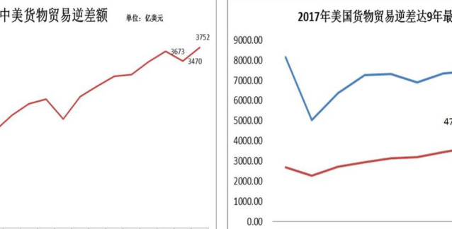 贸易顺差与逆差是什么意思（贸易顺差和逆差的含义）