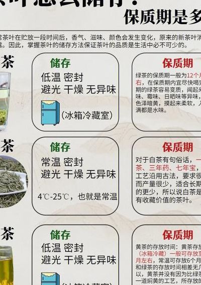 茶叶如何保存（茶叶如何保存保鲜）