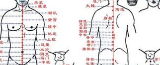 一分钟打通任督二脉（如何判断任督二脉通了）