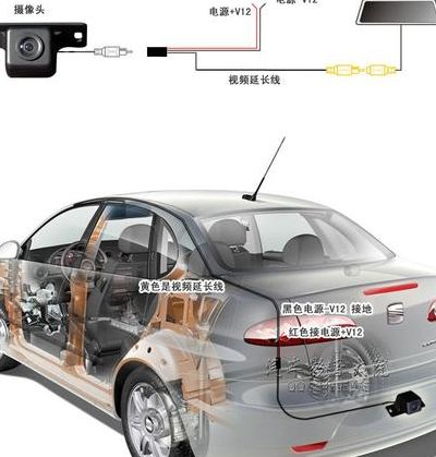 倒车影像怎么安装（倒车影像怎么安装图解）