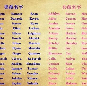 中文名字用英语怎么写（姓名三个字的英文格式）