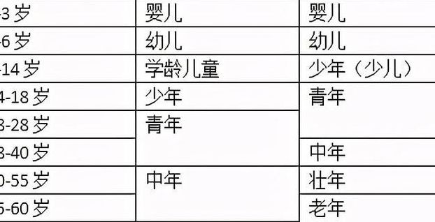 青年的年龄范围（青年的年龄范围是多少2023）