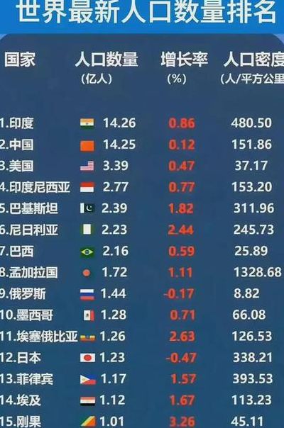 印度面积多少平方公里（印度人口多少亿）