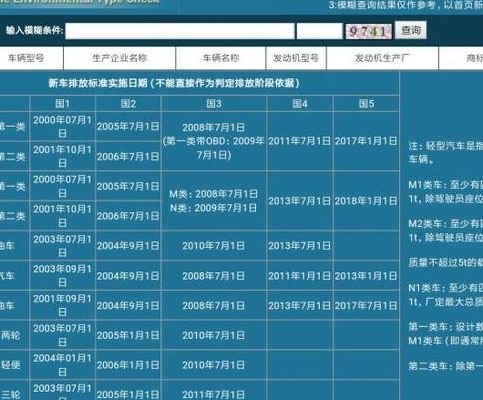 机动车排放标准查询（机动车排放标准查询系统免费）