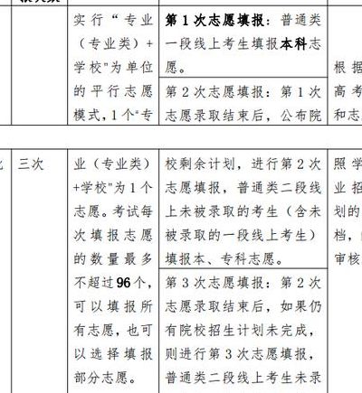 高考志愿能报几个学校（单招志愿可以填几个学校）