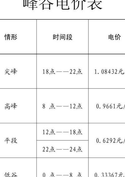 峰电量谷电量什么意思（谷峰电几点开始）